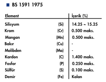 Demir Silikon Anot Kimyasal İçerik 3