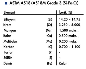 Demir Silikon Anot Kimyasal İçerik 2